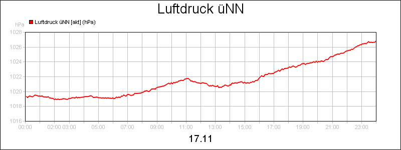 line diagram
