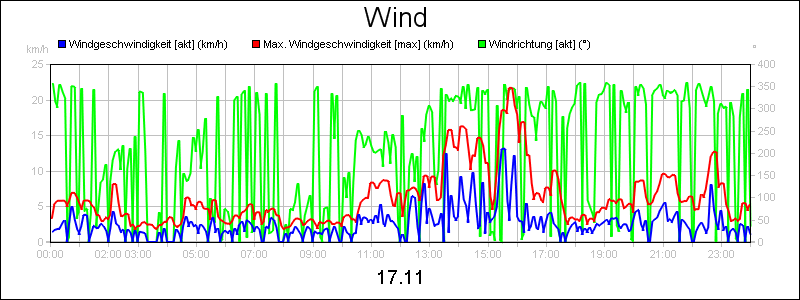 line diagram