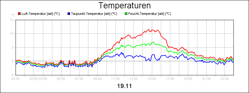 line diagram