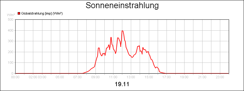 line diagram