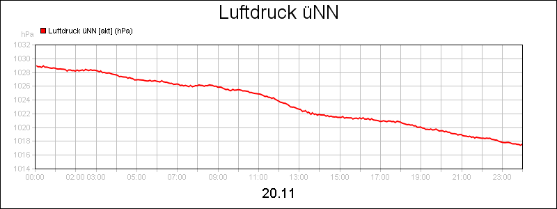 line diagram