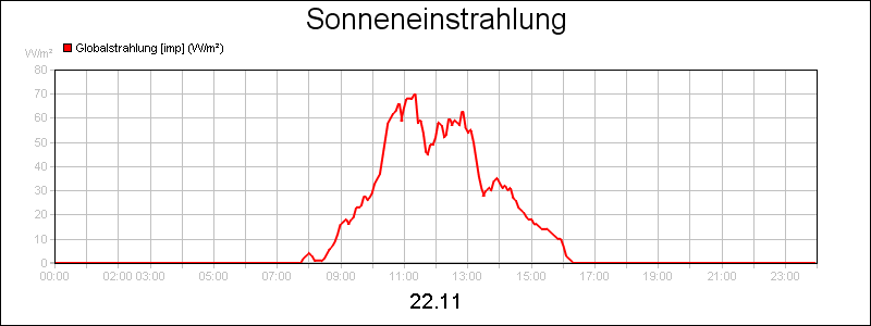 line diagram