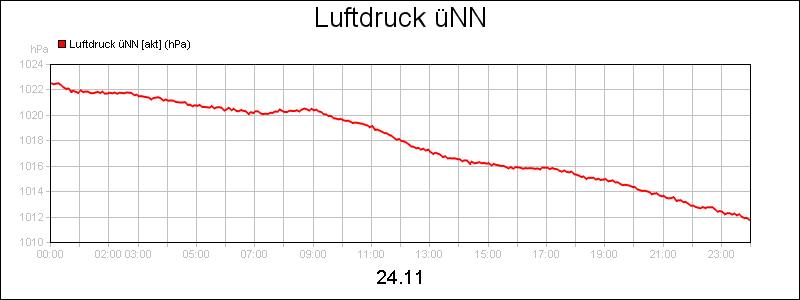 line diagram