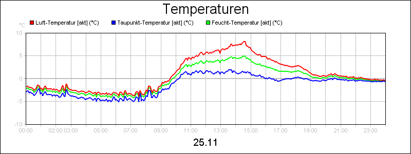 line diagram