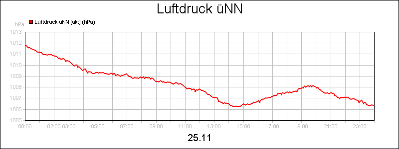 line diagram