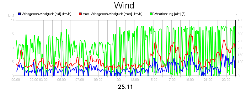 line diagram