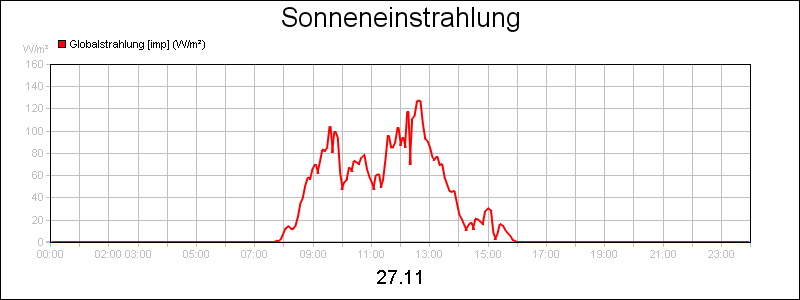line diagram