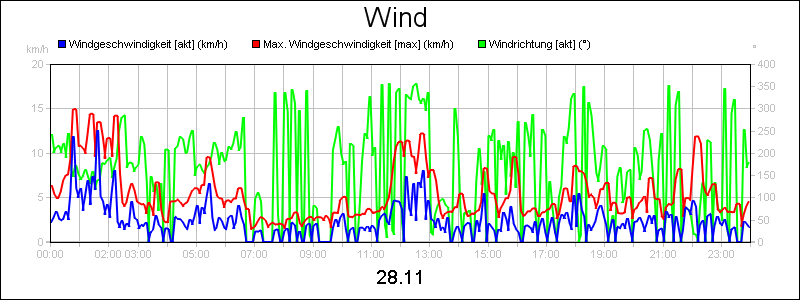 line diagram