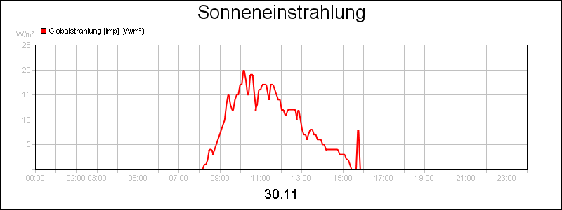 line diagram