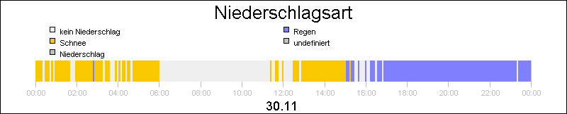 bar diagram