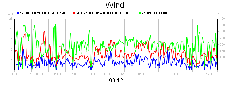 line diagram