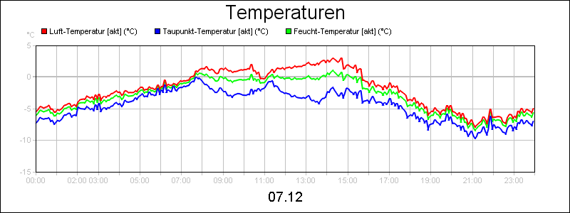 line diagram
