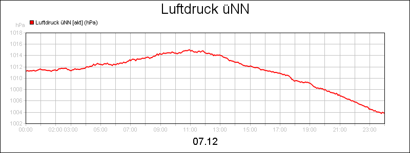 line diagram