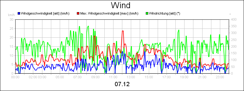 line diagram