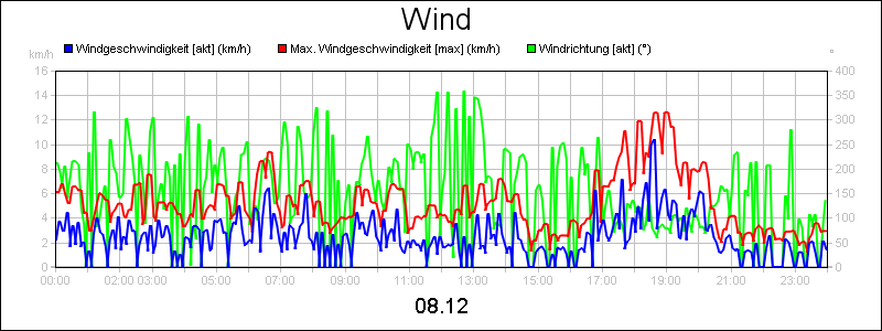 line diagram