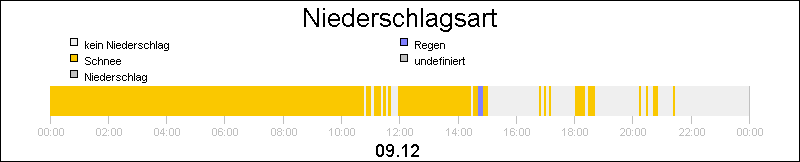 bar diagram