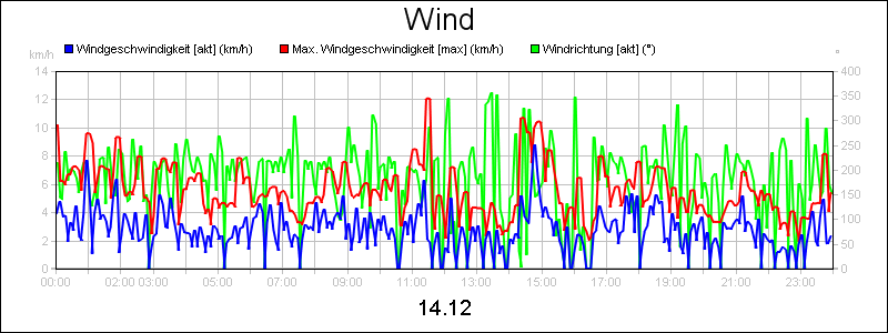 line diagram