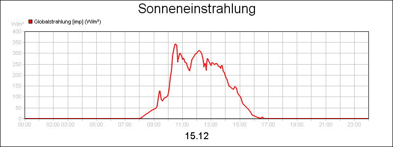 line diagram
