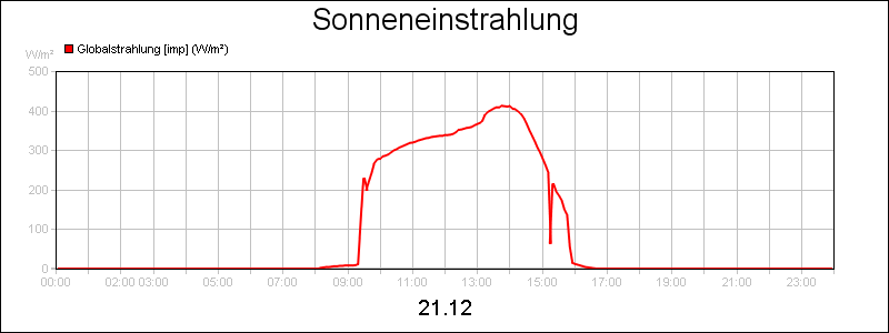 line diagram