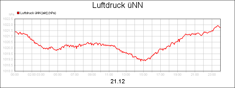 line diagram