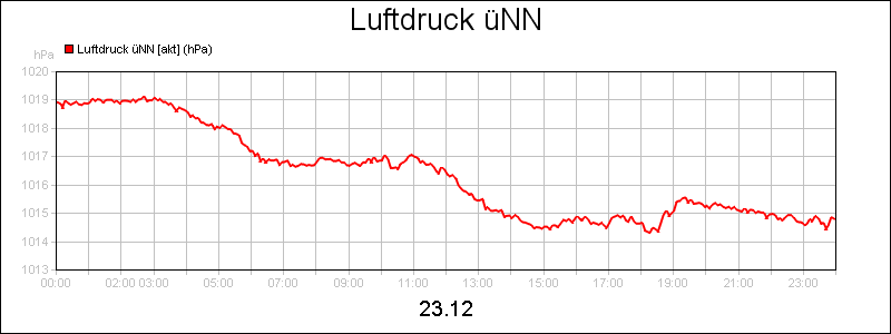 line diagram