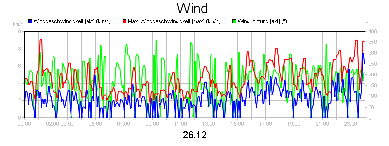 line diagram