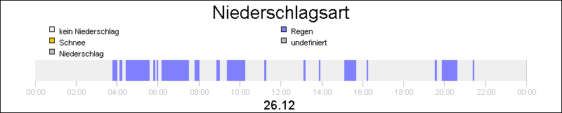 bar diagram