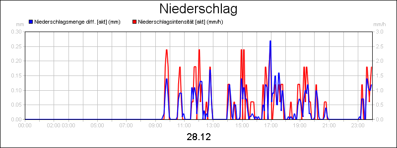 line diagram