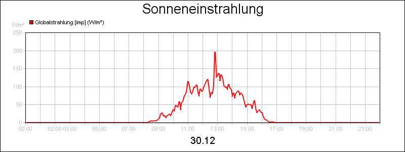 line diagram