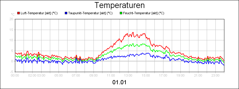 line diagram