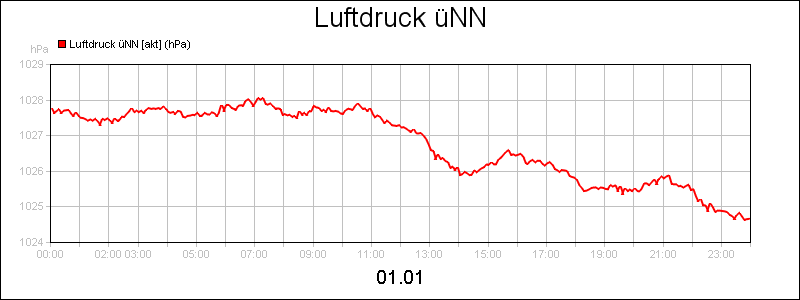 line diagram