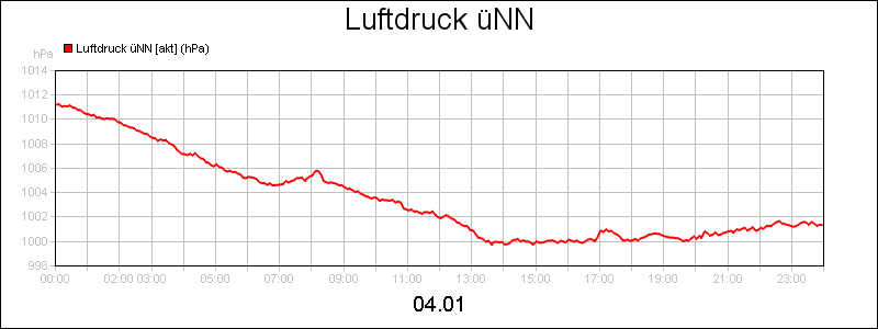 line diagram
