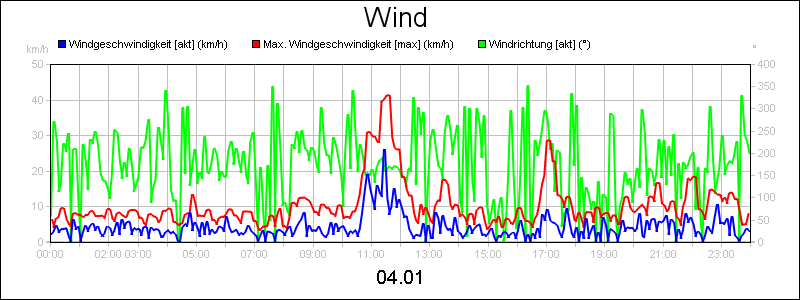 line diagram