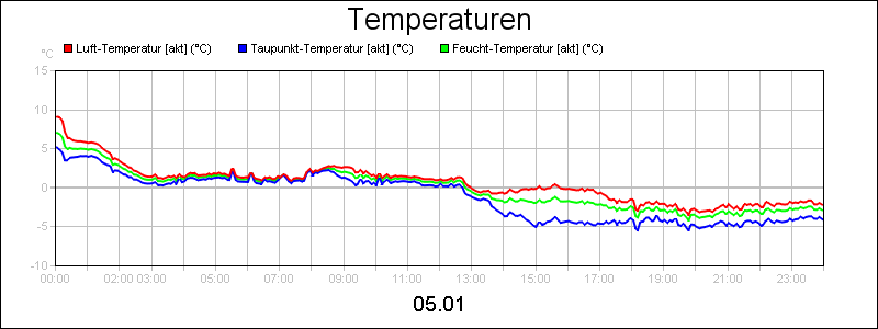 line diagram