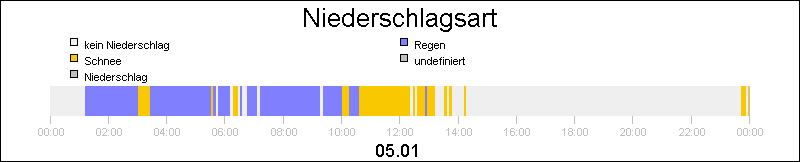bar diagram