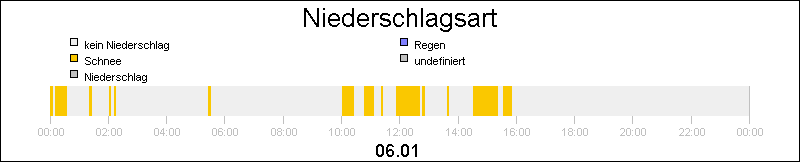 bar diagram