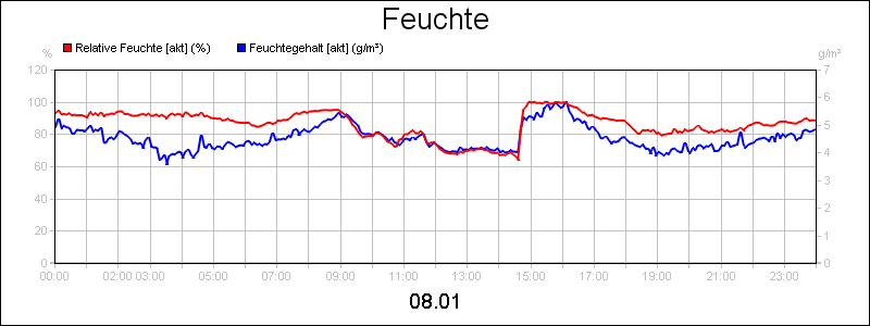 line diagram
