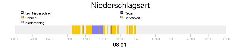 bar diagram