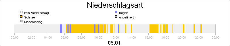 bar diagram