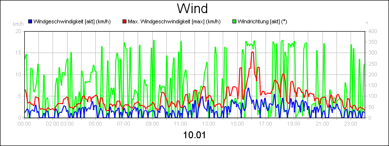 line diagram