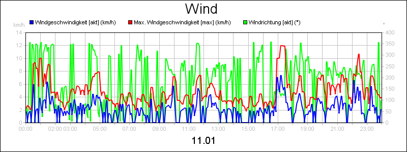 line diagram