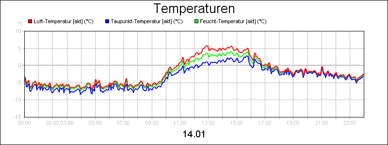 line diagram