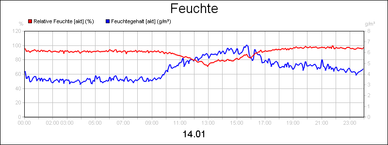 line diagram