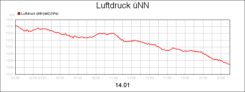 line diagram
