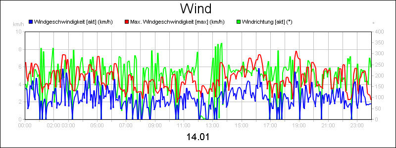 line diagram