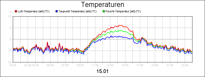 line diagram