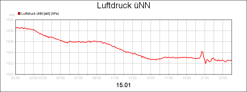 line diagram