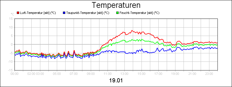 line diagram