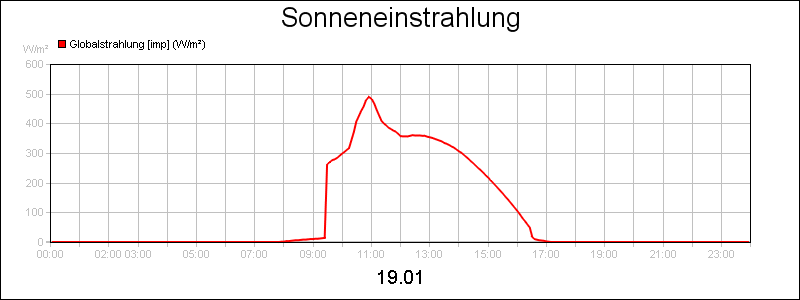 line diagram
