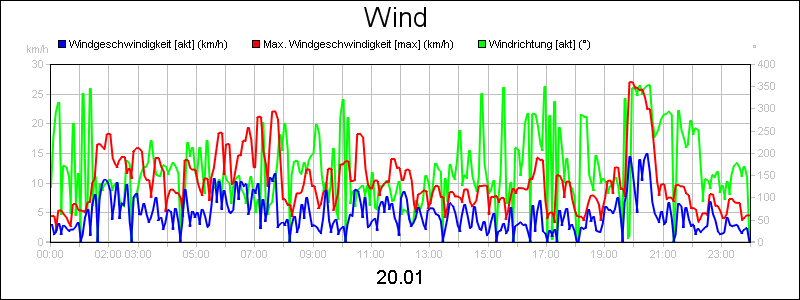 line diagram